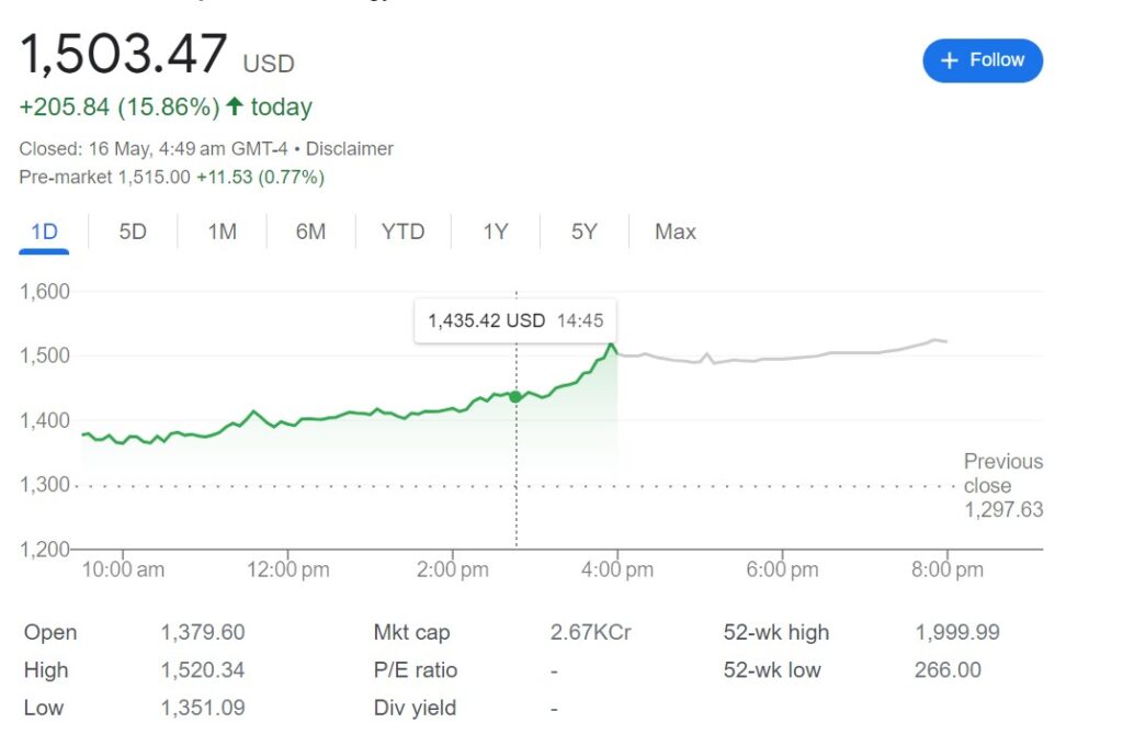 MicroStrategy Joins MSCI World Index: Crypto and Equity Convergence