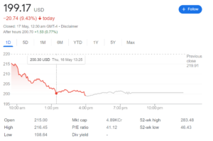 Coinbase Shares Plummet 9% Following CME’s Potential Spot Bitcoin Trading Announcement