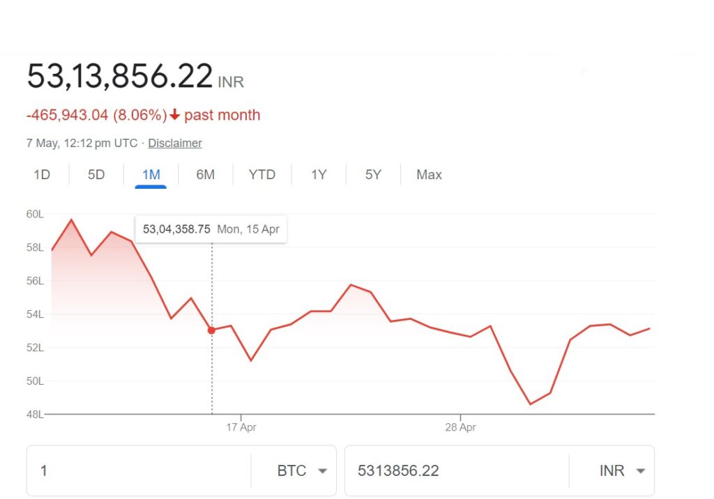 Fidelity’s Bold Prediction: Bitcoin Primed for a Remarkable Surge as Volatility Hits Historic Lows