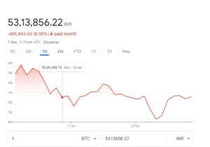 Fidelity’s Bold Prediction: Bitcoin Primed for a Remarkable Surge as Volatility Hits Historic Lows