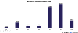 Crypto VCs Surge in 2023 with Multicoin Capital Leading the Pack