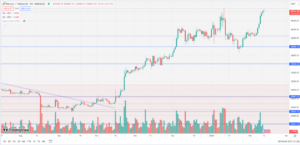 Bitcoin Drops Below K Amid Mt. Gox’s .6B BTC Transfer