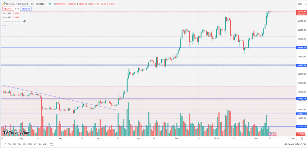 Bitcoin Drops Below K Amid Mt. Gox’s .6B BTC Transfer